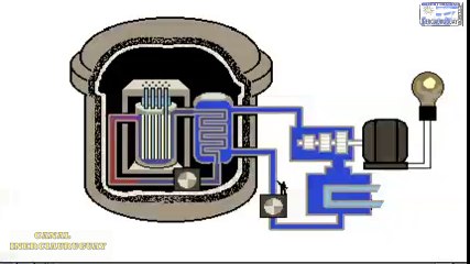 COMO FUNCIONA UN REACTOR NUCLEAR REPRESENTACION ANIMADA