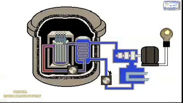 COMO FUNCIONA UN REACTOR NUCLEAR REPRESENTACION ANIMADA