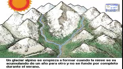COMO SE FORMA UN GLACIAR ALPINO O DE MONTAÑA REPRESENTACION ANIMADA