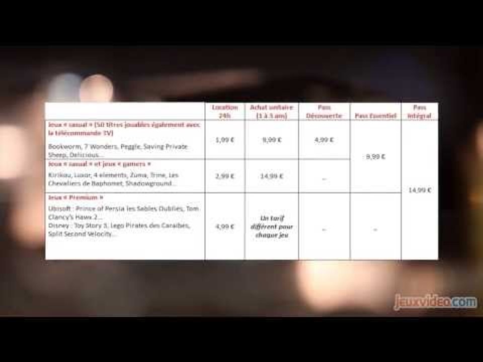 REPORTAGES - La Neufbox Evolution de SFR - Jeuxvideo.com