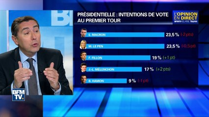 EDITO – "Nous nous dirigeons vers un scénario façon 2002"