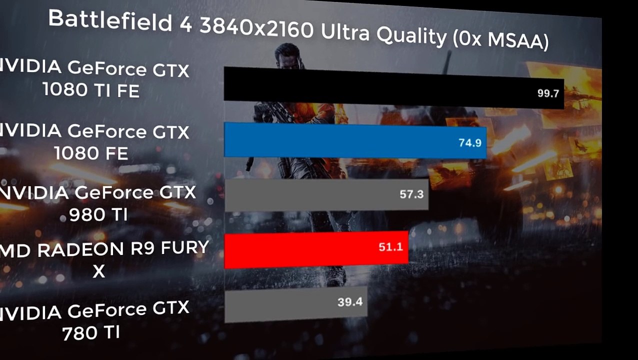 GTX 1080 Ti VS GTX 1080 VS GTX 980 Ti - 19 Games Benchmark Tested!