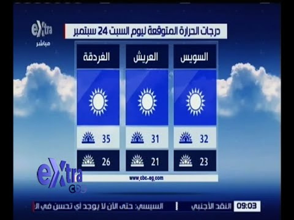 غرفة الأخبار | حالة الطقس ودرجات الحرارة ليوم ا...