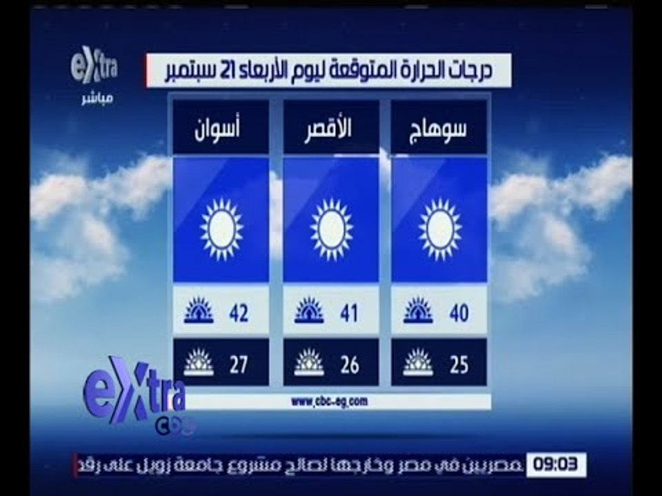 غرفة الأخبار | تعرف على درجات الحرارة المتوقعة...