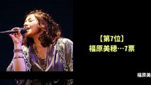 【芸能人＆有名人】音楽のプロが選ぶ本当に歌が上手い日本の歌手ランキング！！！