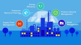 Adopt IoT in your Chemicals Industry-Infor Chemicals