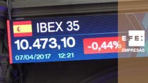 El Ibex 35 cede un 0,40% al mediodía hasta 10.476 puntos