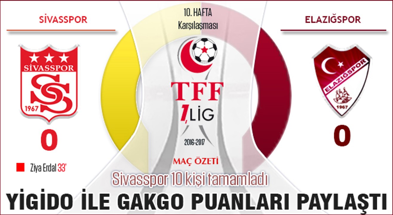 Sivasspor 0-0 Elazığspor Özet