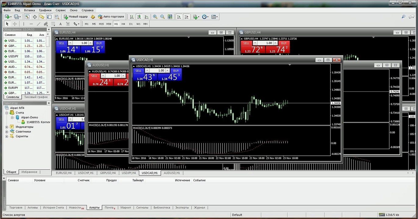 As I gained on binary options part 2