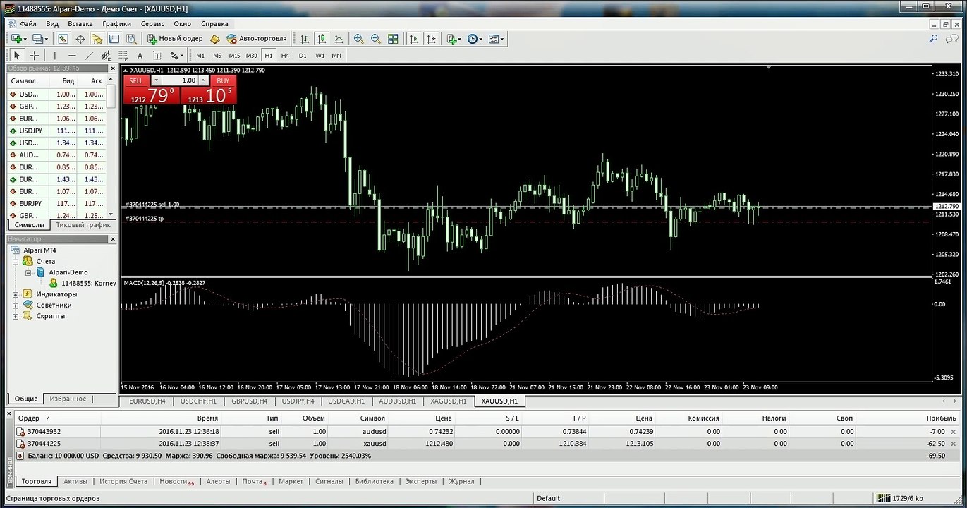 As I gained on binary options part 5
