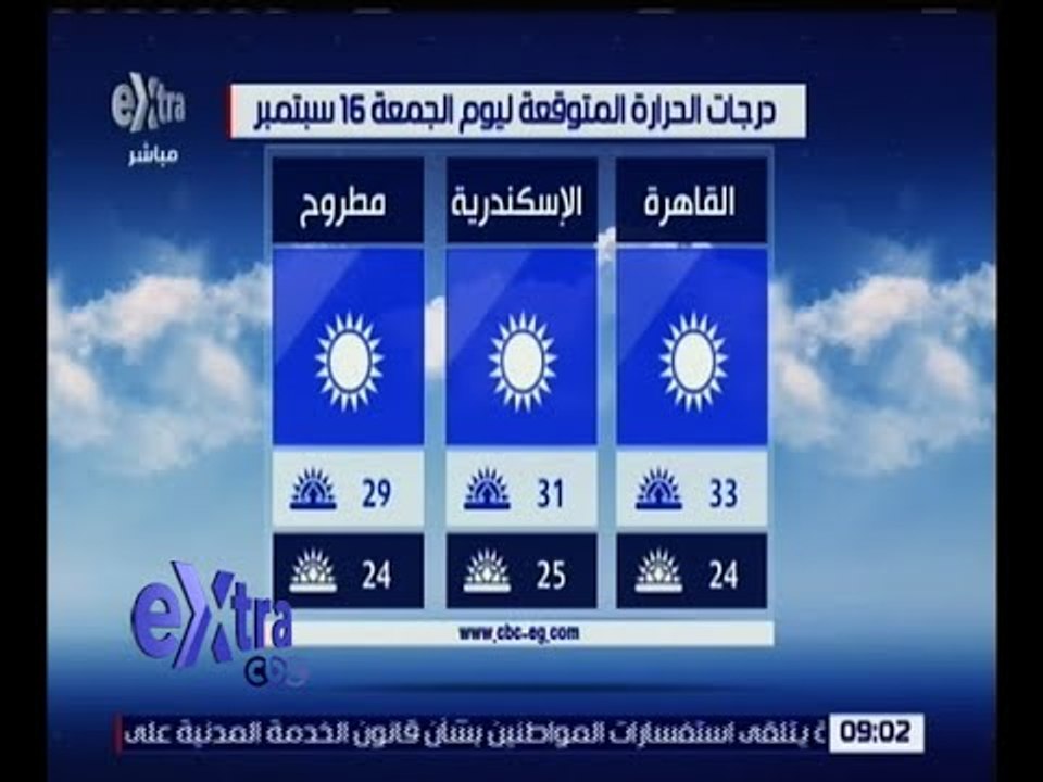 غرفة الأخبار | تعرف على درجات الحرارة المتوقعة اليوم 16 سبتمبر 2016