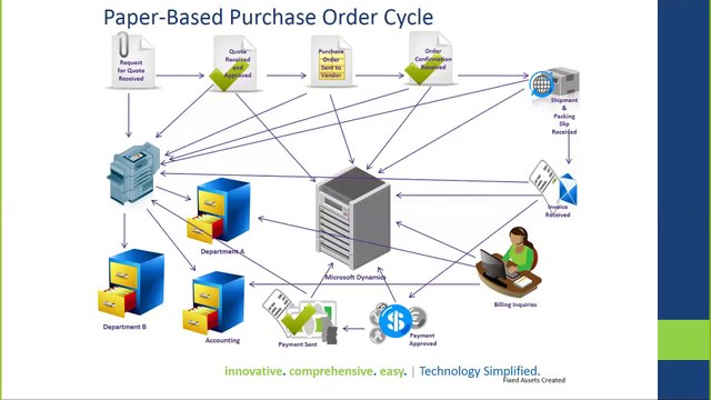 Intelice | Document Management Tools for Dynamics NAV | (301) 664-6800