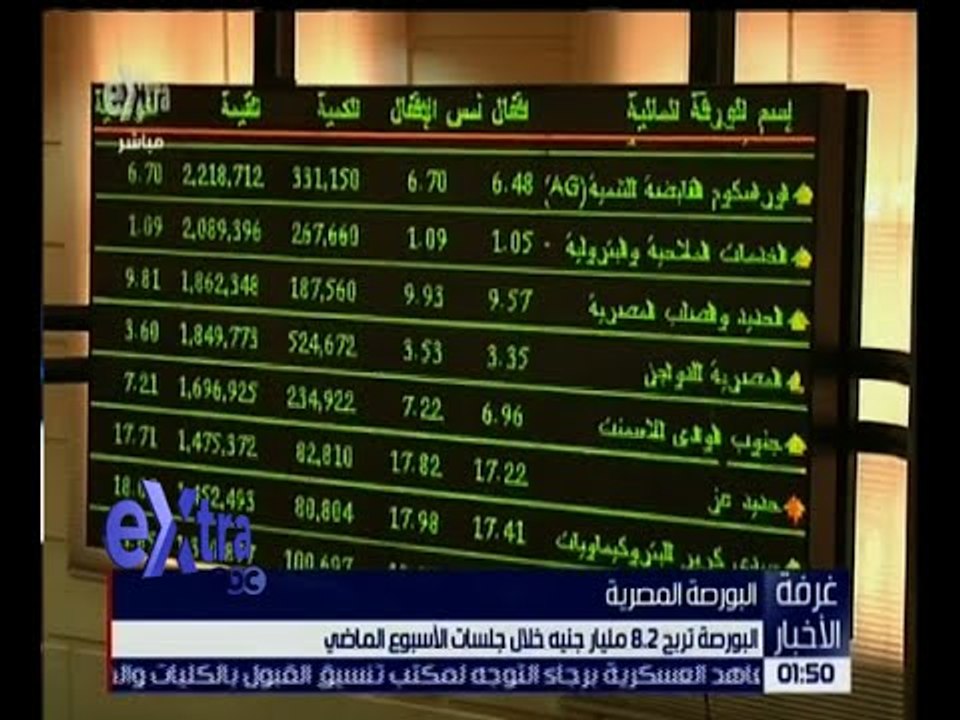 غرفة الأخبار | البورصة تربح 8.2 مليار جنيه خلال...