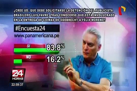 Encuesta 24: 83.8% a favor de detención de Luis Favre por recibir sobornos para Félix Moreno