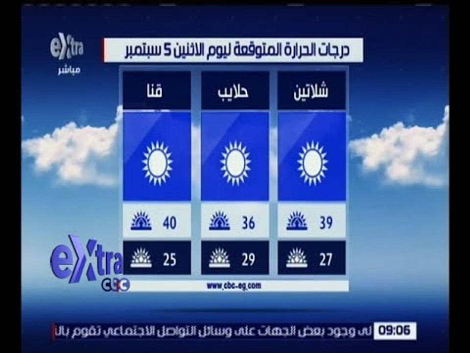 غرفة الأخبار | تعرف على درجات الحرارة المتوقعة...