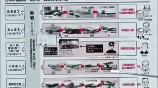 日本の戦闘機と航空産業の科学、技術力開発の歴史！