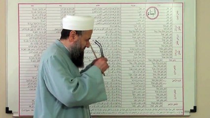 Bina Dersine Giriş-3 Dahrece'ye Mülhaklar-Rubai Mezidler