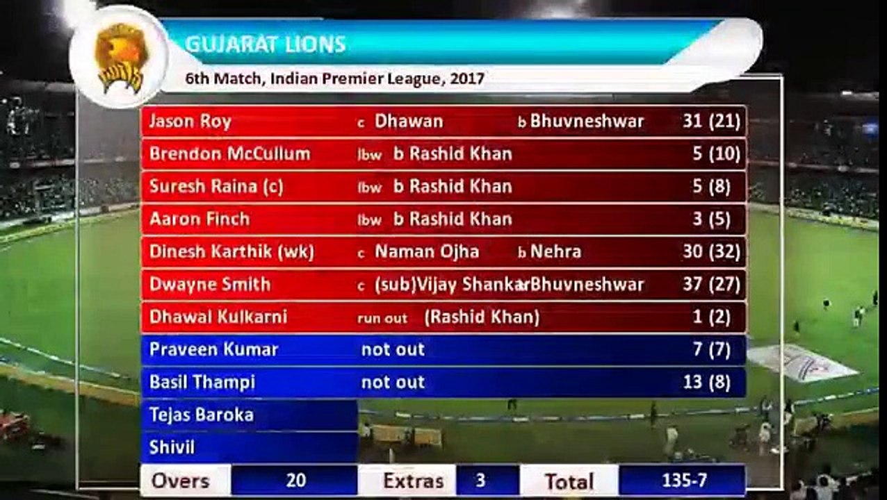IPL 10 :  Hyderabad vs Gujarat , Match Highlights ans Stats | Oneindia News