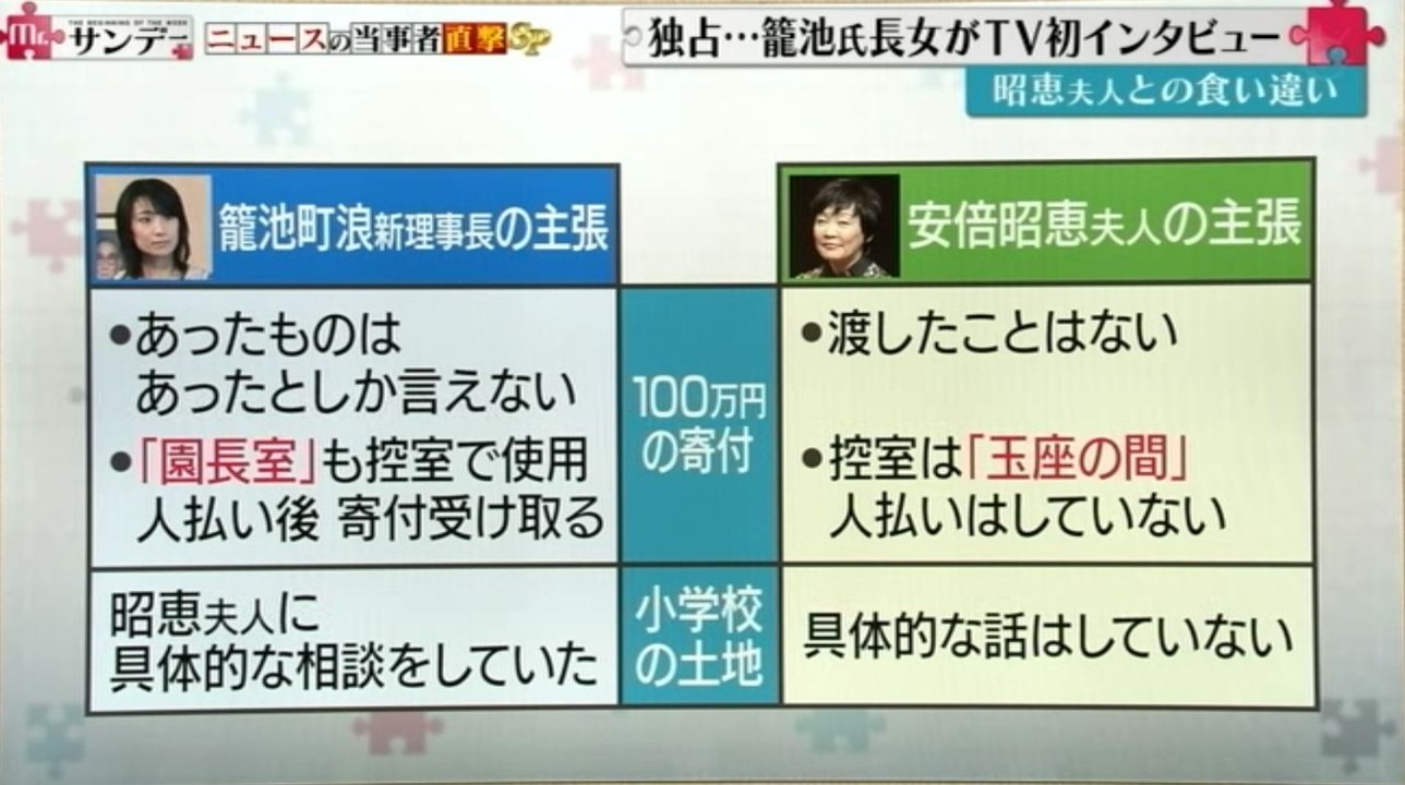 籠池氏長女 町浪氏が初めて語った【森友 昭恵夫人はウソを…】
