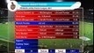 IPL 10 :  Mumbai Vs Kolkata Match Highlights and Full Stats | Oneindia News