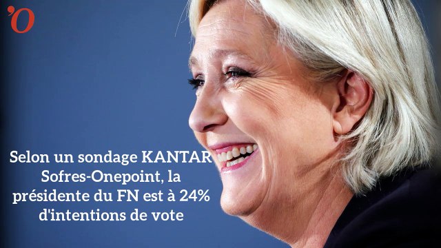 Sondage présidentielle : Mélenchon passe devant Fillon, Le Pen et Macron toujours devant