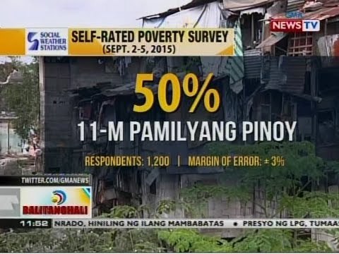 BT: SWS: Self-rated poverty survey