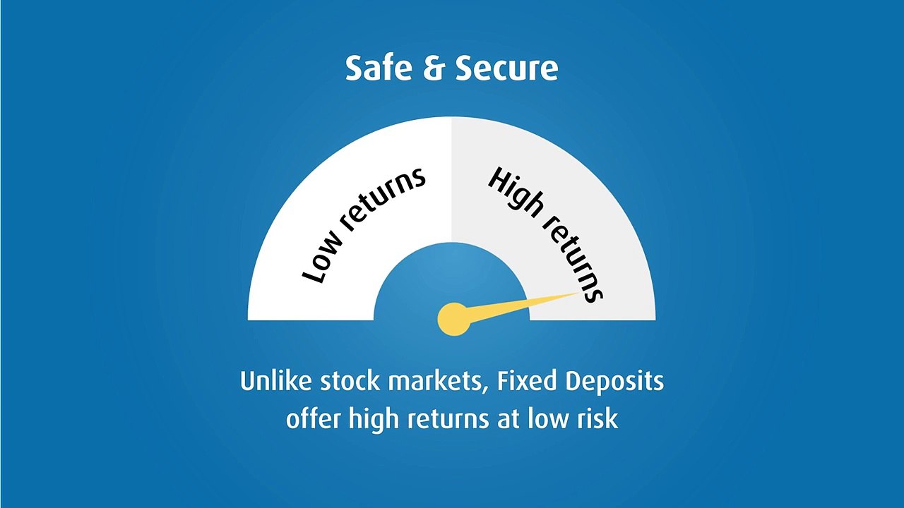 Reason to Invest in FD - Fixed Deposit - Bajaj Finserv - HD
