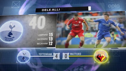 Premier League - 5 choses à retenir de la 32e j.