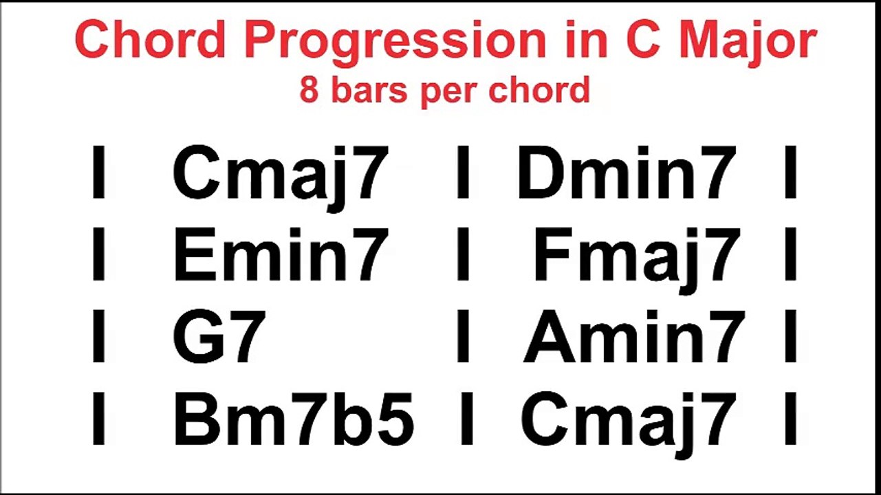 C major - Chord progression BACKING TRACK  / dó maior campo harmônico