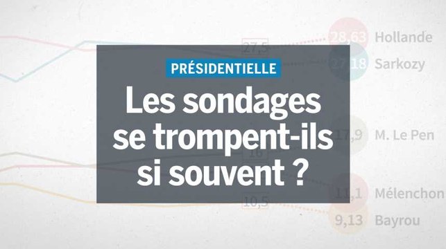 Présidentielle 2017 : les sondages se trompent-ils si souvent que ça ?