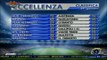 Audace Cerignola - Bitonto | Goal su Goal Diretta Stadio