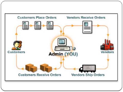 Value of the Small Business Management Software