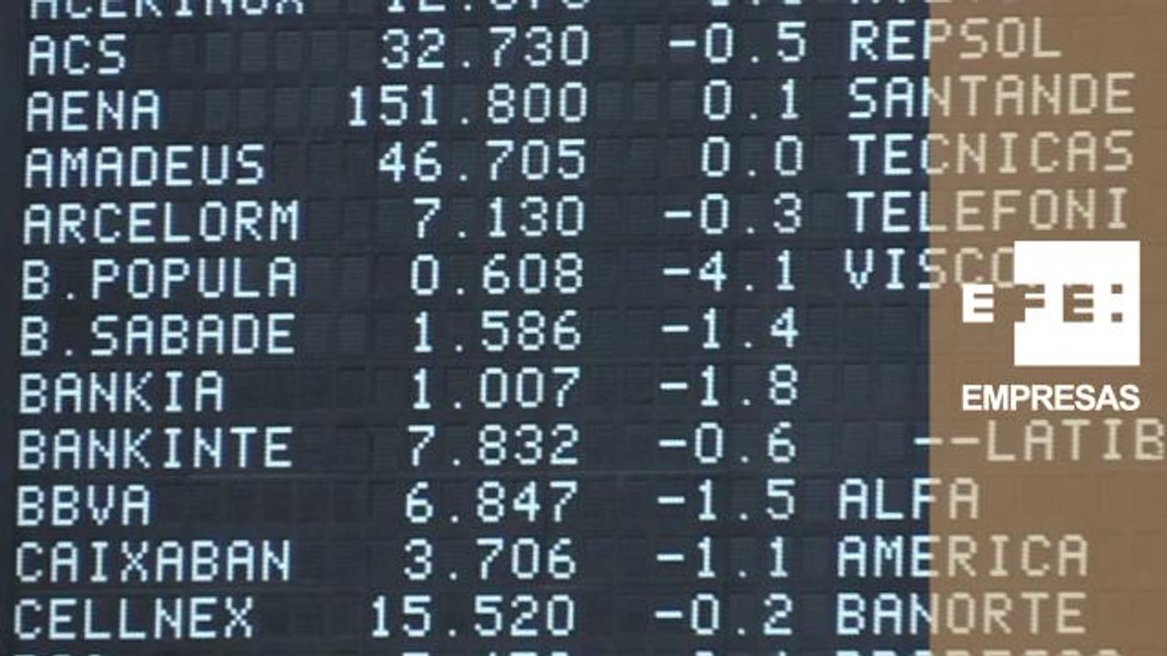 La Bolsa española pone en peligro los 10.300 puntos al perder un 0,46% al mediodía