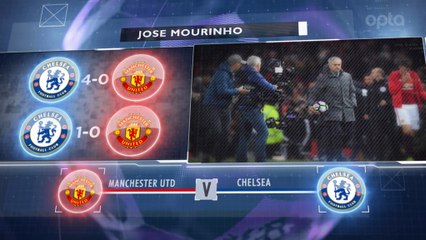 Premier League - 5 choses à savoir avant la 33e j.