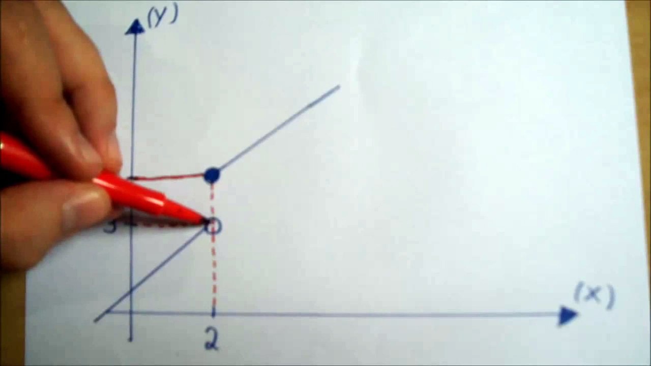 Cálculo 1   Limites ( Parte 3 )