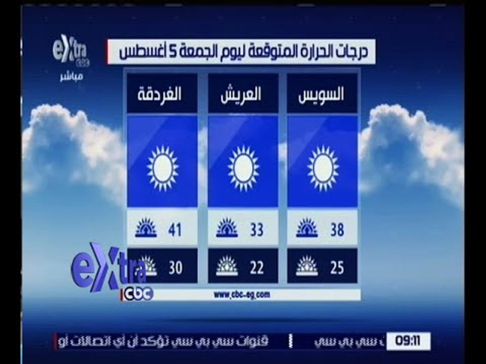 غرفة الأخبار | تعرف على درجات الحرارة المتوقعة اليوم الموافق 5 أغسطس 2016