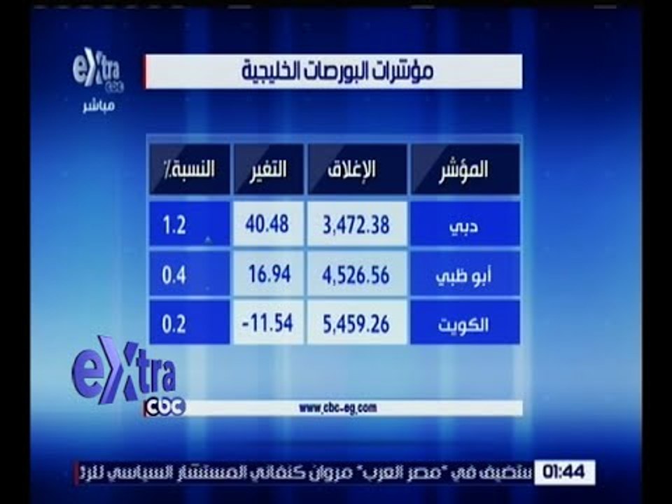 غرفة الأخبار | جولة في أهم أخبار الاقتصاد مع شيرين القشيري | كاملة