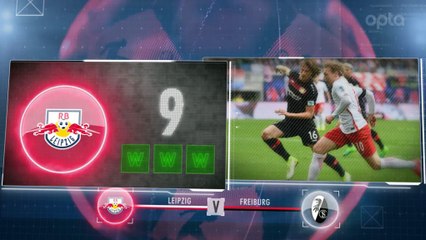 Bundesliga - 5 choses à savoir avant la 29e j.