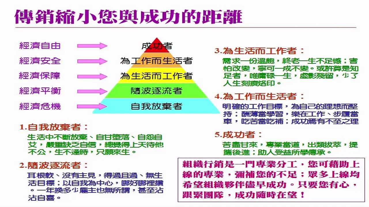 magic美極客 [鍾老師分享] 淺談成功 為何選擇直銷 ｜UST系統營銷｜Magic Life系統營銷｜跨境電商｜新加坡商｜全球直購