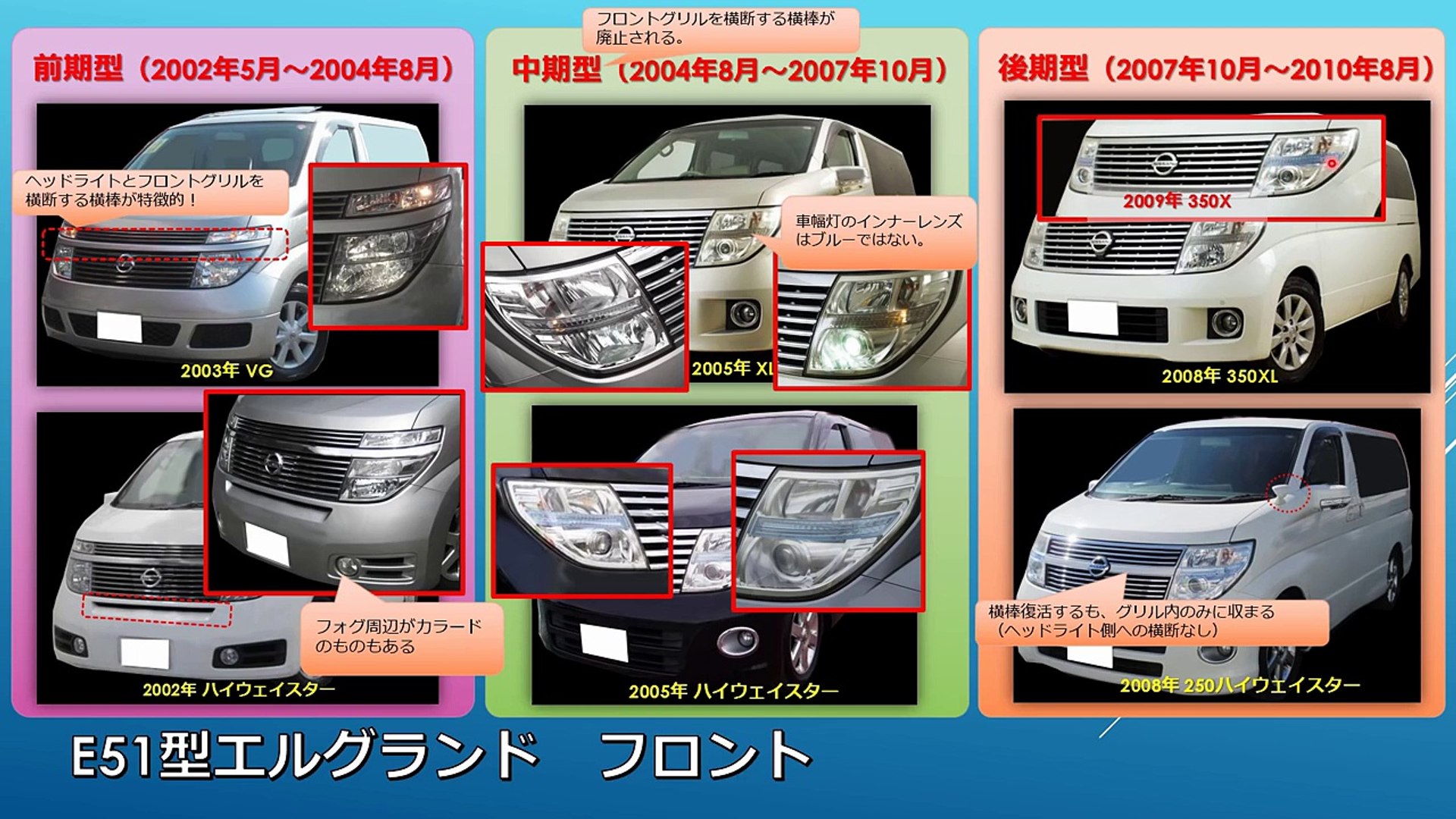 徹底解説‼】2代目エルグランド（E51型）の前期・中期・後期の見分け方