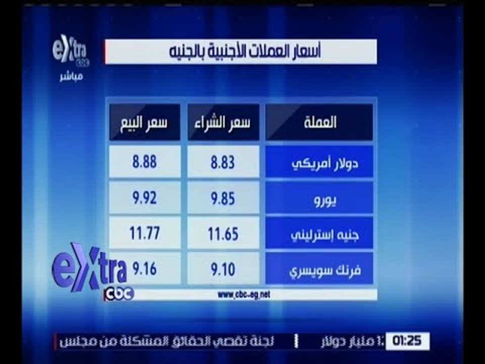غرفة الأخبار | تعرف على سعر العملات الأجنبية والذهب بالجنية المصري