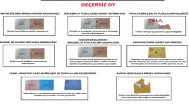 Işte Geçerli ve Geçersiz Sayılacak Oylar