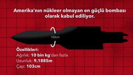 Amerika'nın Nükleer Olmayan En Güçlü Bombası 'MOAB'