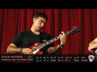 Como Tocar Blues En Guitarra Todo Sobre Escalas E Improvisación