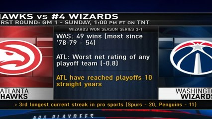 NBA Sundays - Series Preview: Hawks Wizards