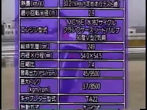 2st HONDA NSR250R & SP MC21 PGM-III Impressions