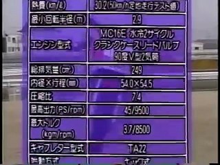 2st HONDA NSR250R & SP MC21 PGM-III Impressions