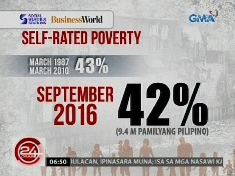 24 Oras: Self-rated poverty