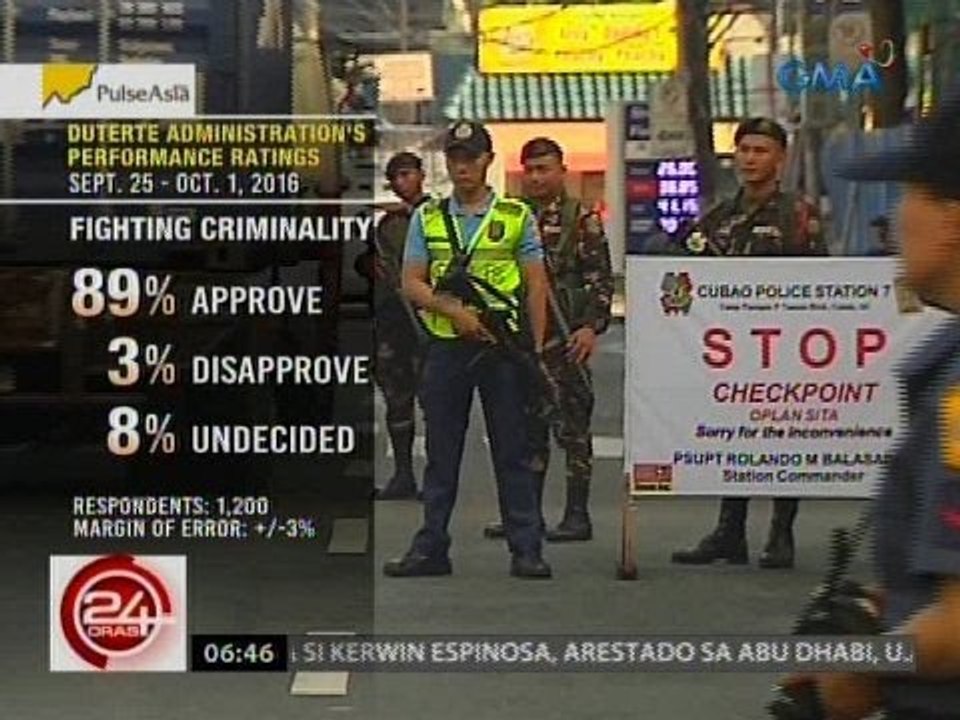24 Oras: Duterte Administration's performance ratings