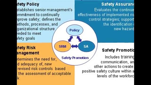 ISO 18001 SAFETY AUDIT | Safety Experience | Safety Auditing Experience